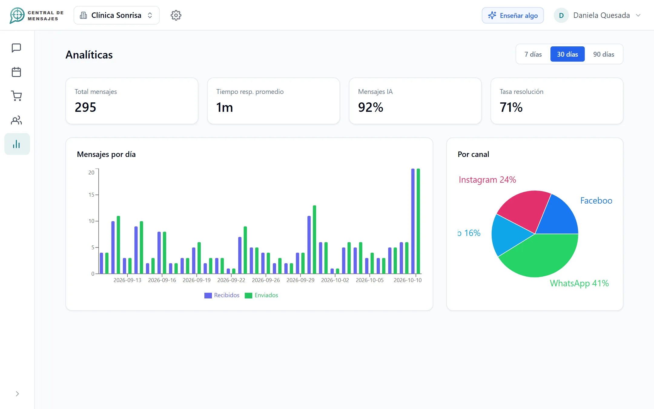 Analytics on a computer and the conversation inbox on a phone